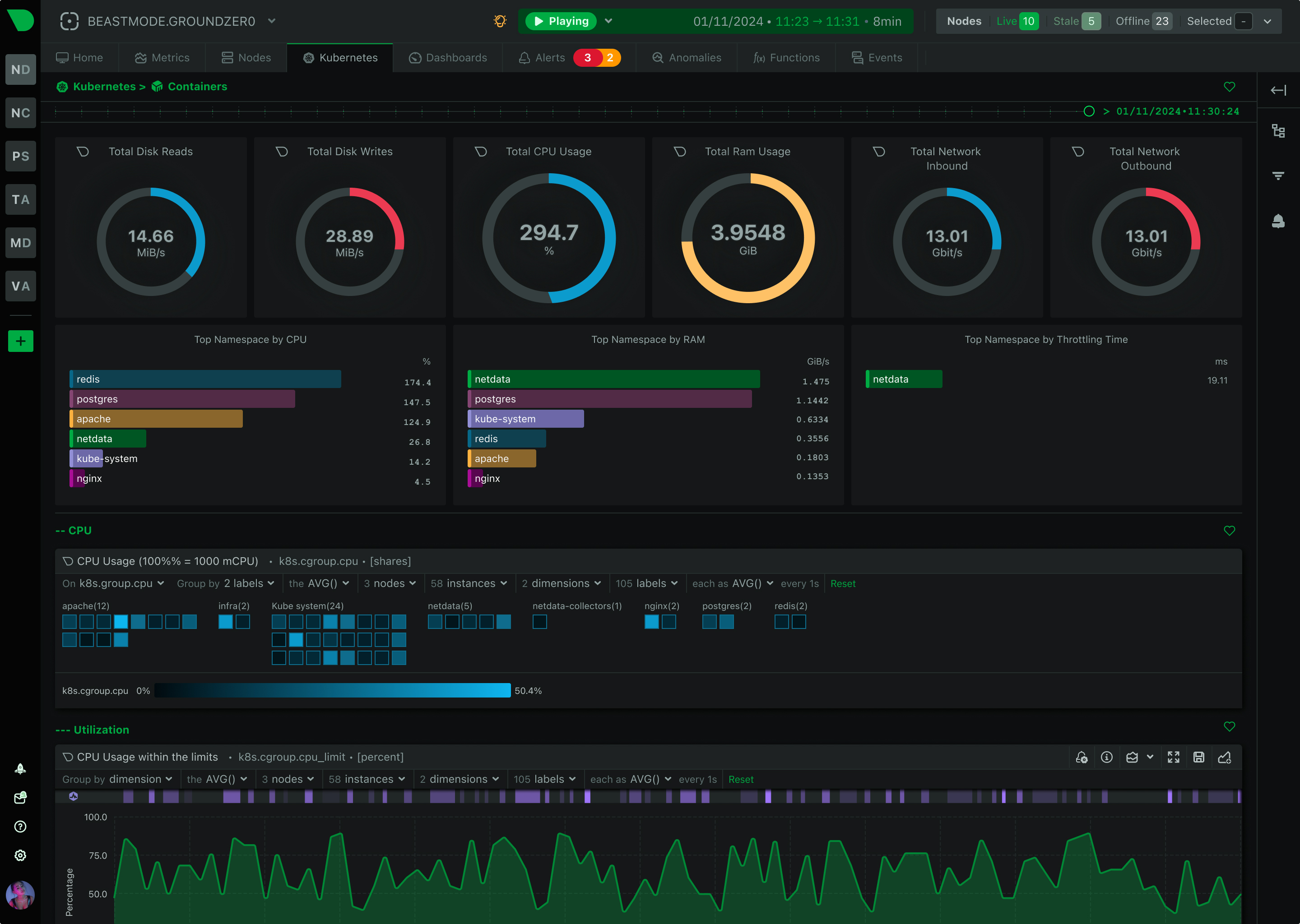 Application Monitoring Dashboard