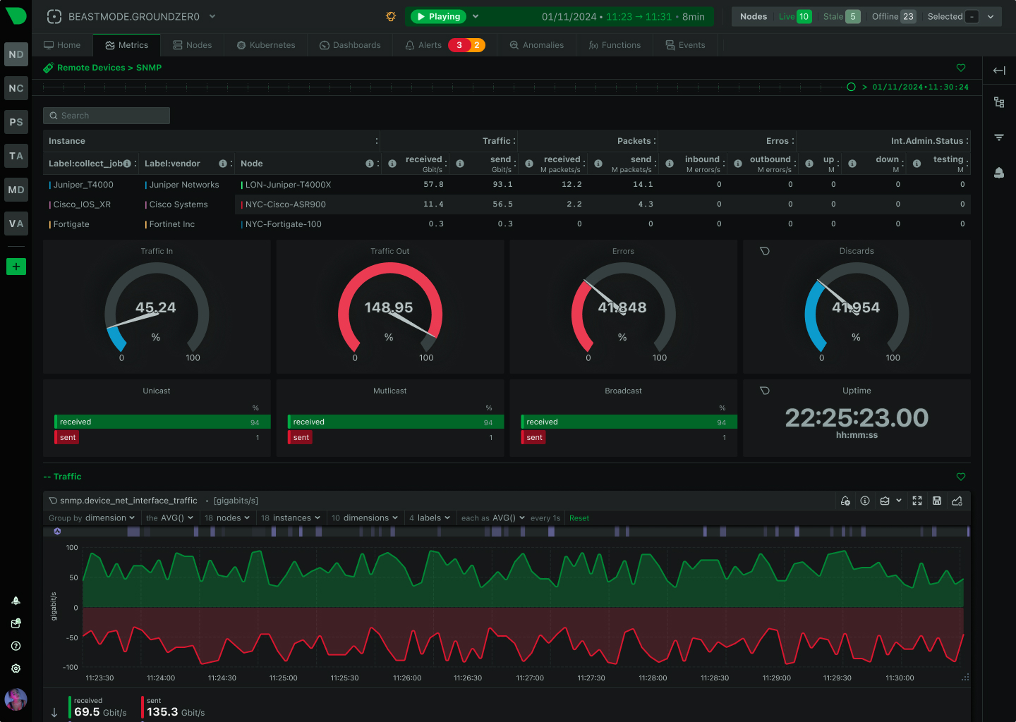 Network Monitoring Dashboard