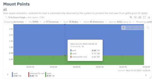 Disk Usage 1 - Mount Points