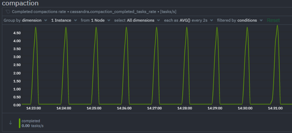 Compaction Data