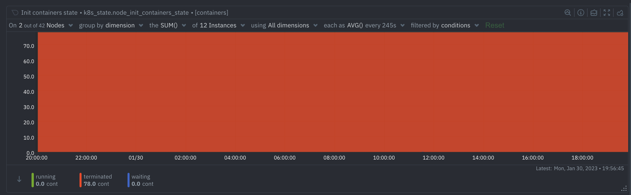 Init Containers State