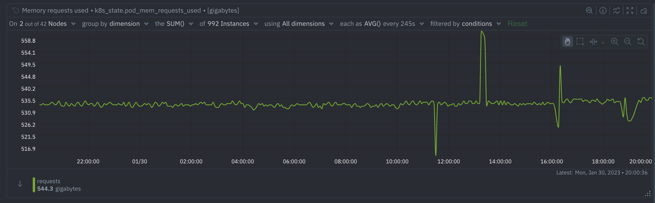 Pod Memory Requests Used