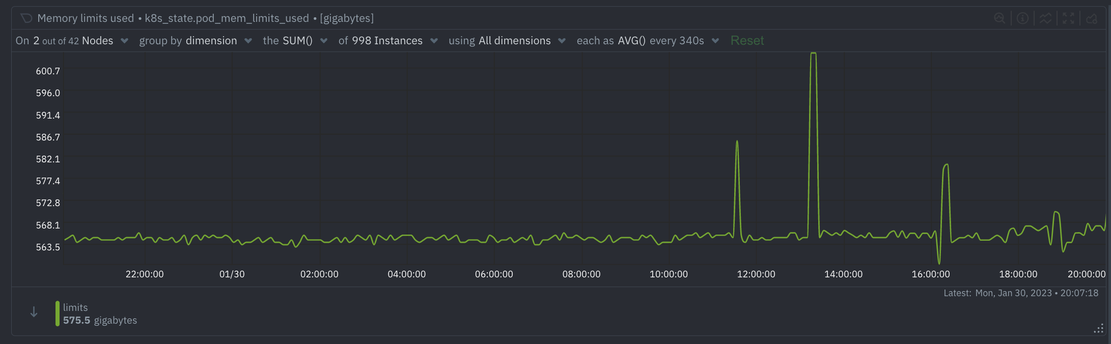 Pod Memory Limits Used