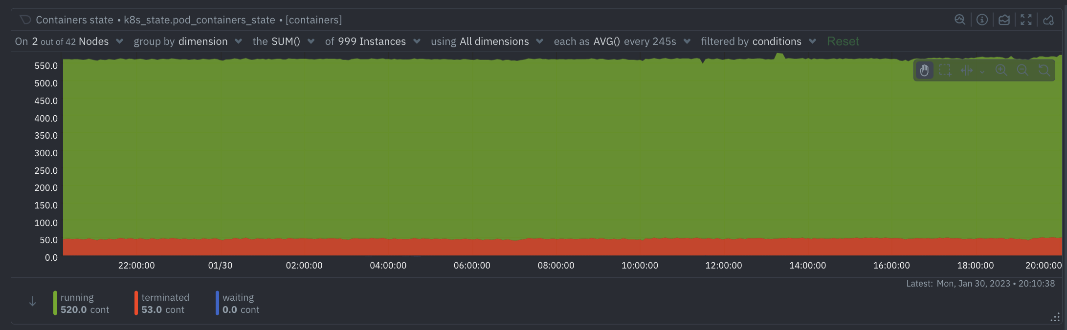 Pod Containers State