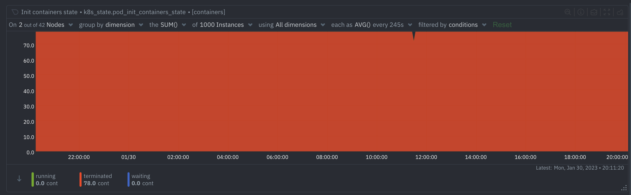 Pod Init Containers State
