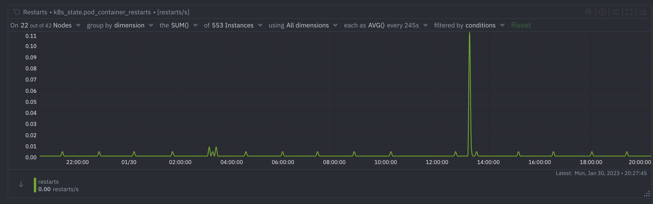 Pod Container Restarts
