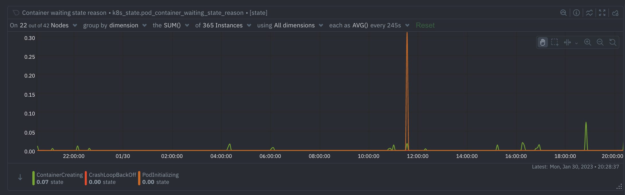 Container Waiting State Reason