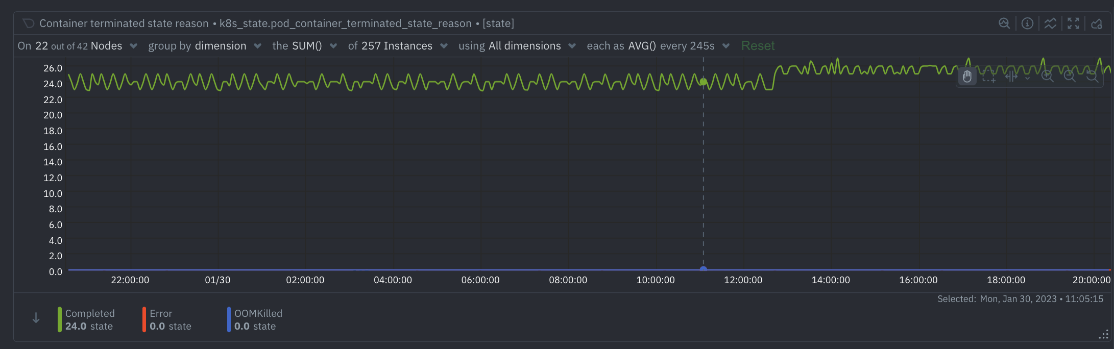 Container Terminated State Reason