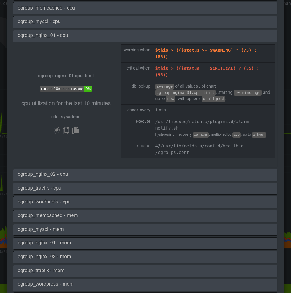 Docker Monitoring Alarms - Netdata