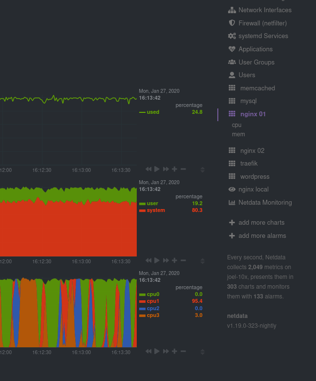 Netdata Docker Monitoring Screenshot