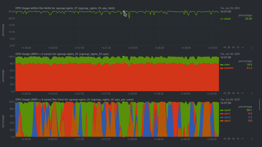CPU Usage Screenshot