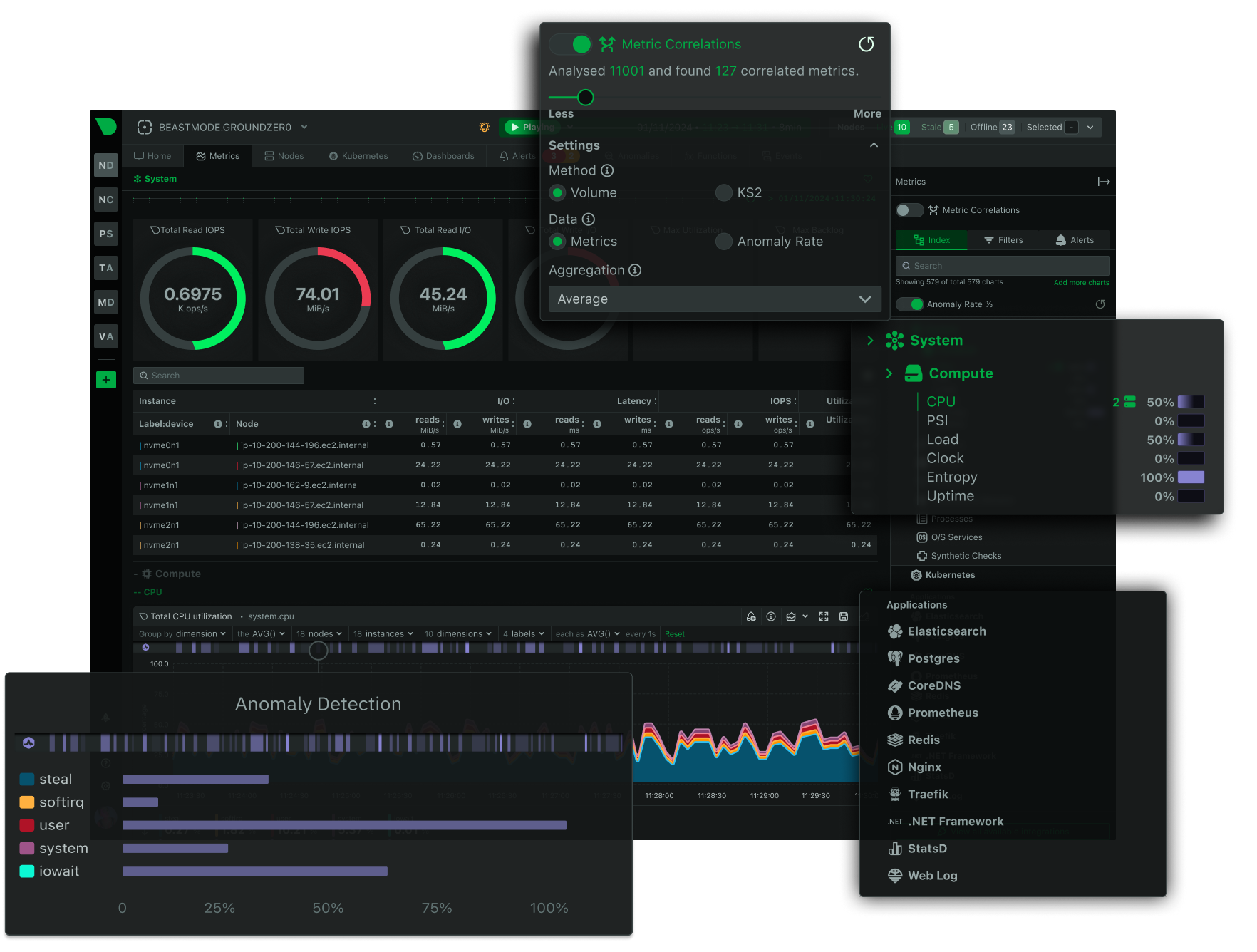 The fastest path to full stack observability.