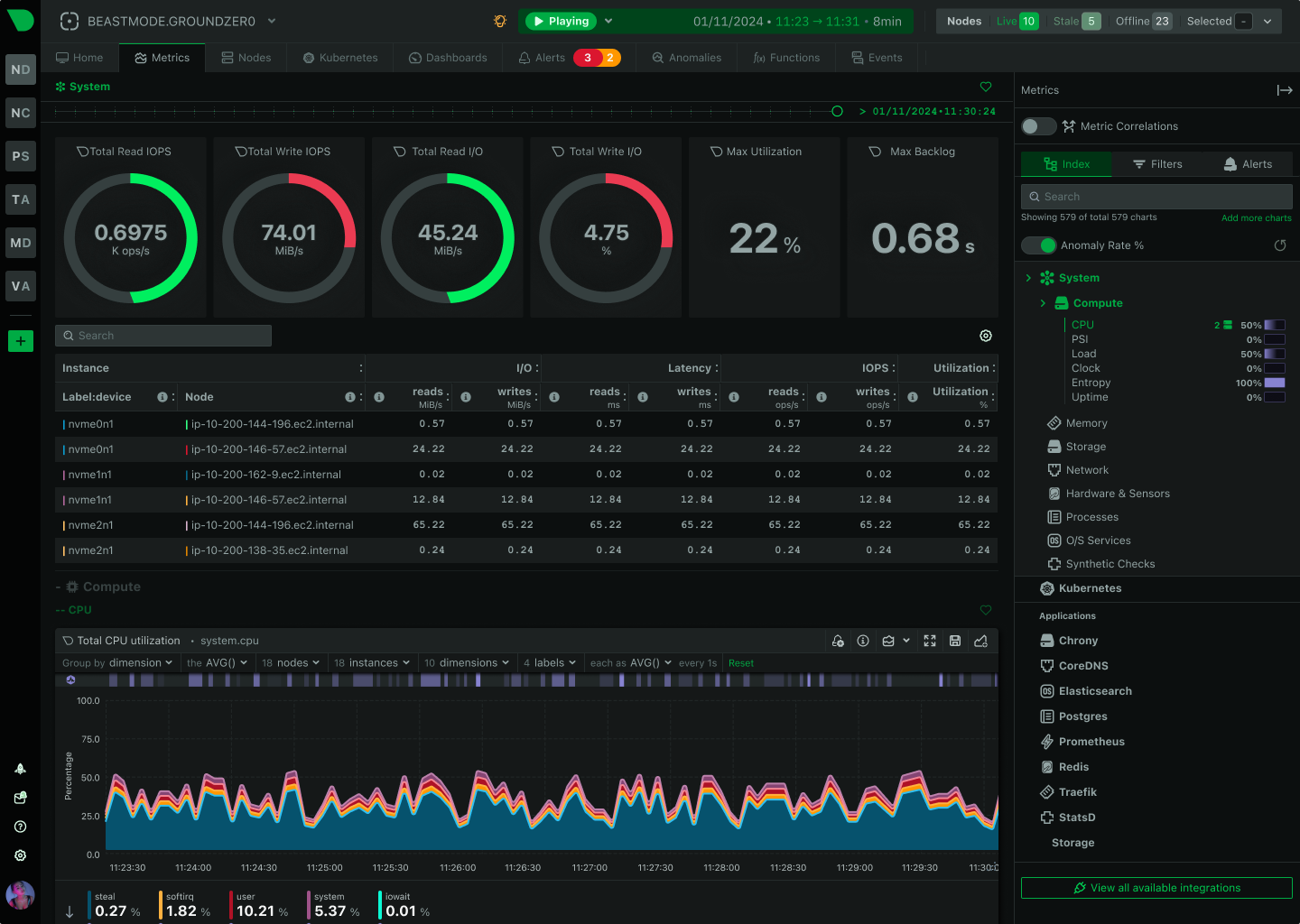 Infrastructure Monitoring Dashboard
